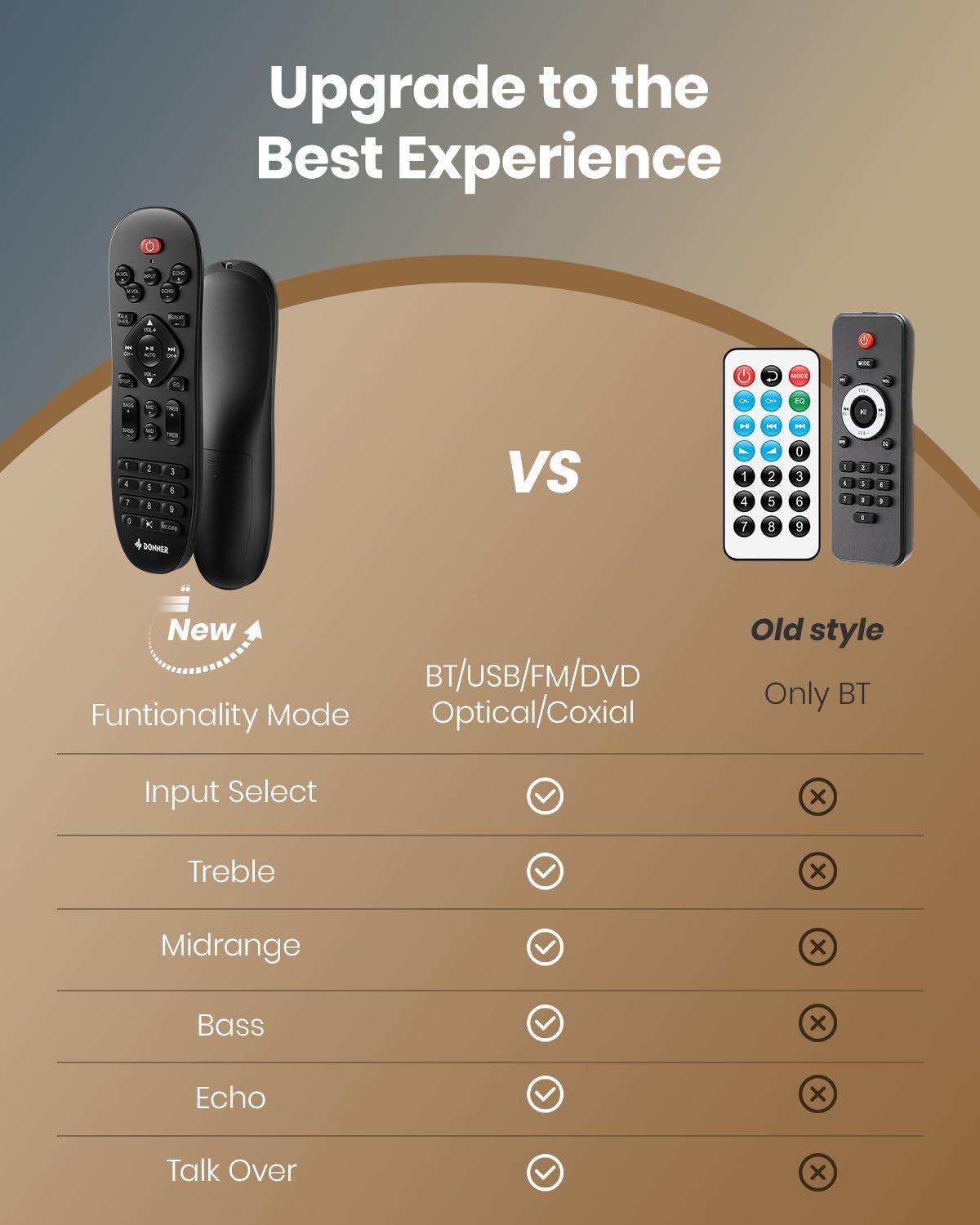 Donner ステレオ オーディオ アンプ 600Wピーク2チャンネル レシーバー Bluetooth 5.3 フォノ 光 同軸 USB FM 2マイク入力 AUX RCA入力 ホーム カラオケ シアター スピーカー用 MAMP2