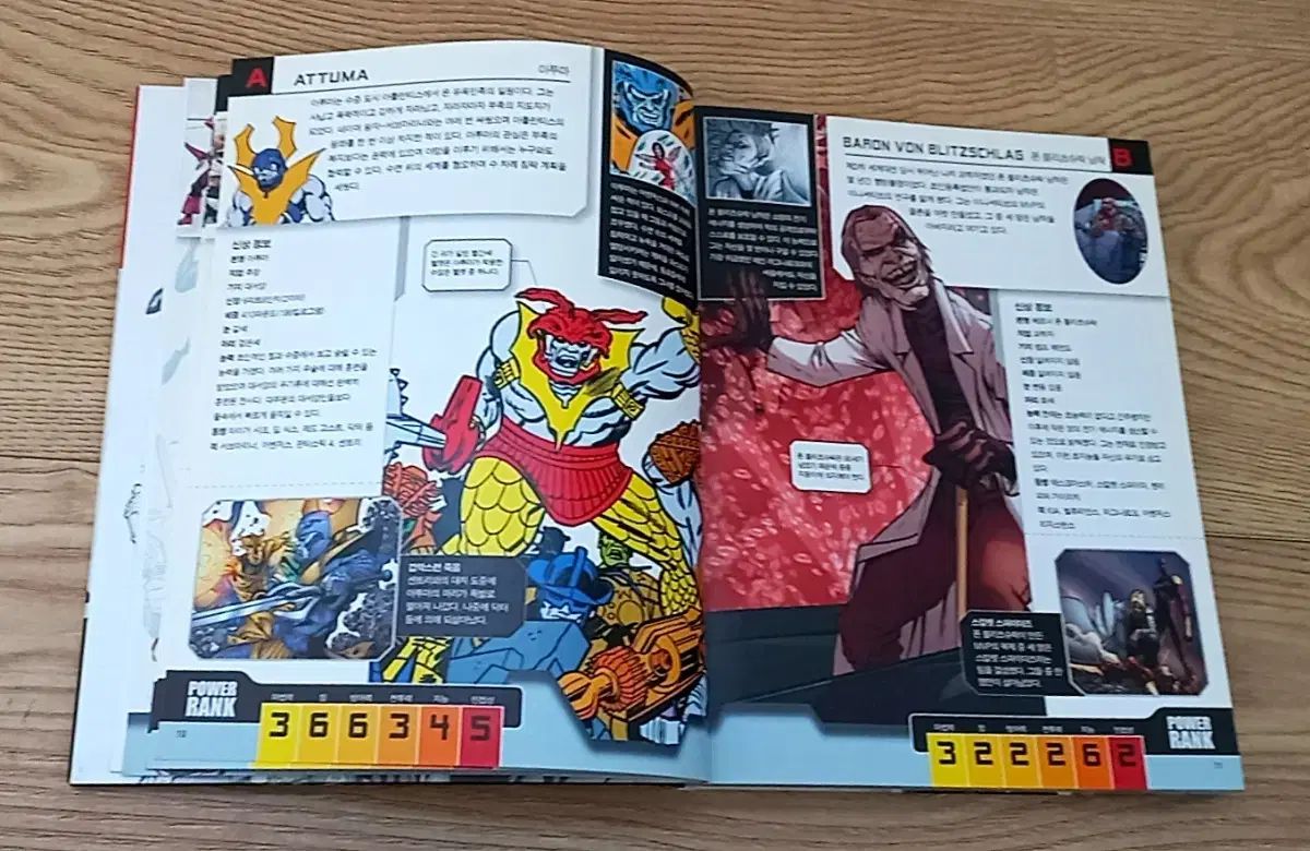 MARVEL マーベルアベンジャーズ キャラクターガイド