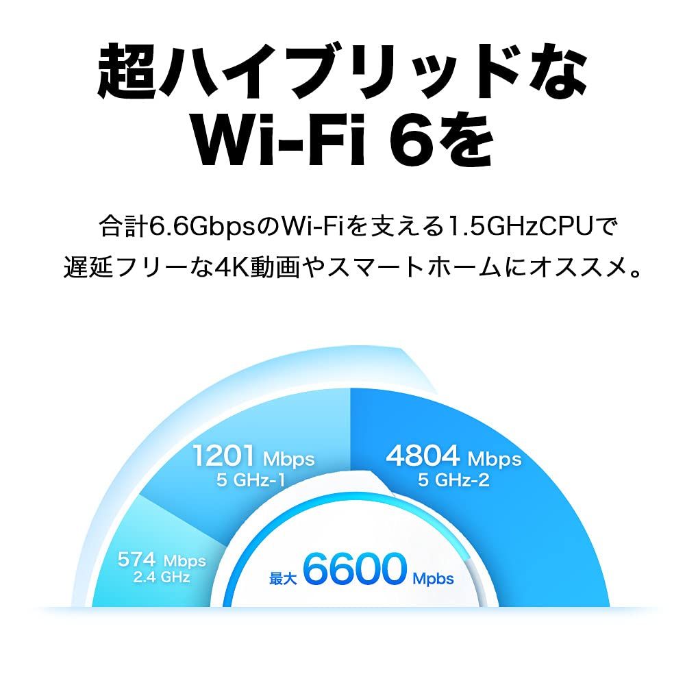 TP-Link メッシュ WiFi 6 ルーター 【 PS5 / ipad/Nintendo Switch/iPhone シリーズ メーカー動作確認済み 】 Alexa 認定製品 スマートテレビ 対応 メッシュWi-Fi無線LANルーター スマートホーム セ TP-Link ルーター WiFi 数量限定TP-Link tri_band 574Mbps