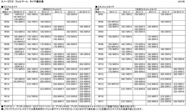  信頼のJASAA認定品 非金属タイプ タイヤチェーン KEIKA スノーゴリラ フェルマーレ RF 16 その他 タイヤ ホイール
