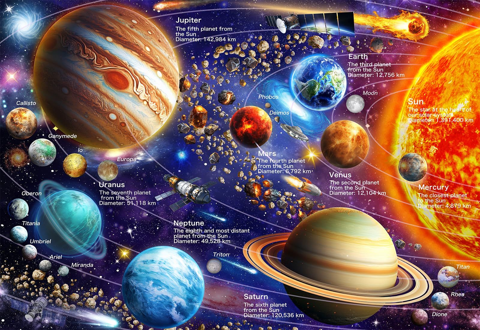 JOYZEXY 100ピースパズル 6-8-10歳のお子様向け 太陽系パズル 100