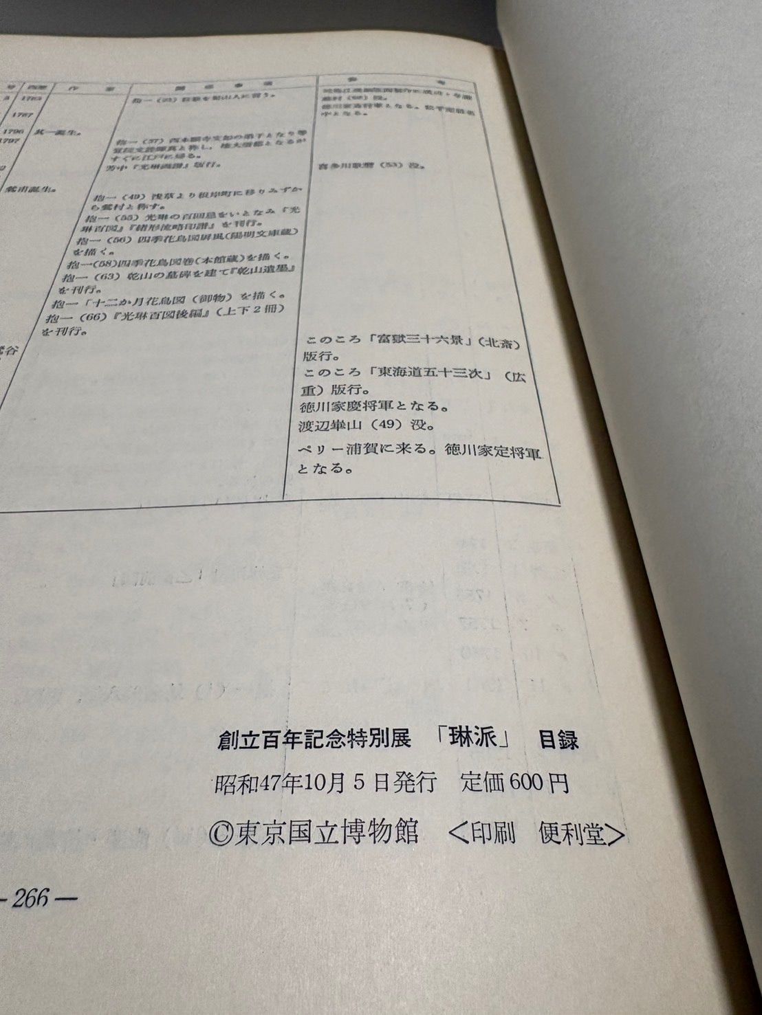 琳派 創立百年記念特別展 目録 - メルカリ