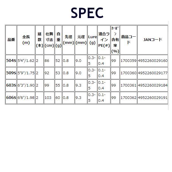宇崎日新 アレス ブルーポーター X4 AJ 509S アジングロッド