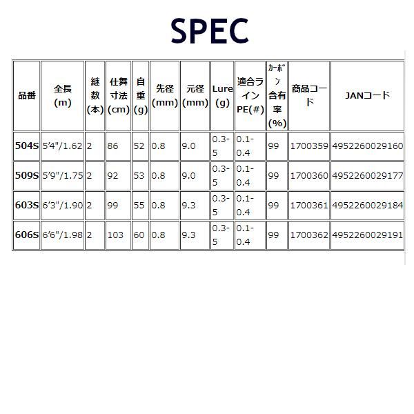 宇崎日新 アレス ブルーポーター X4 AJ 606S アジングロッド