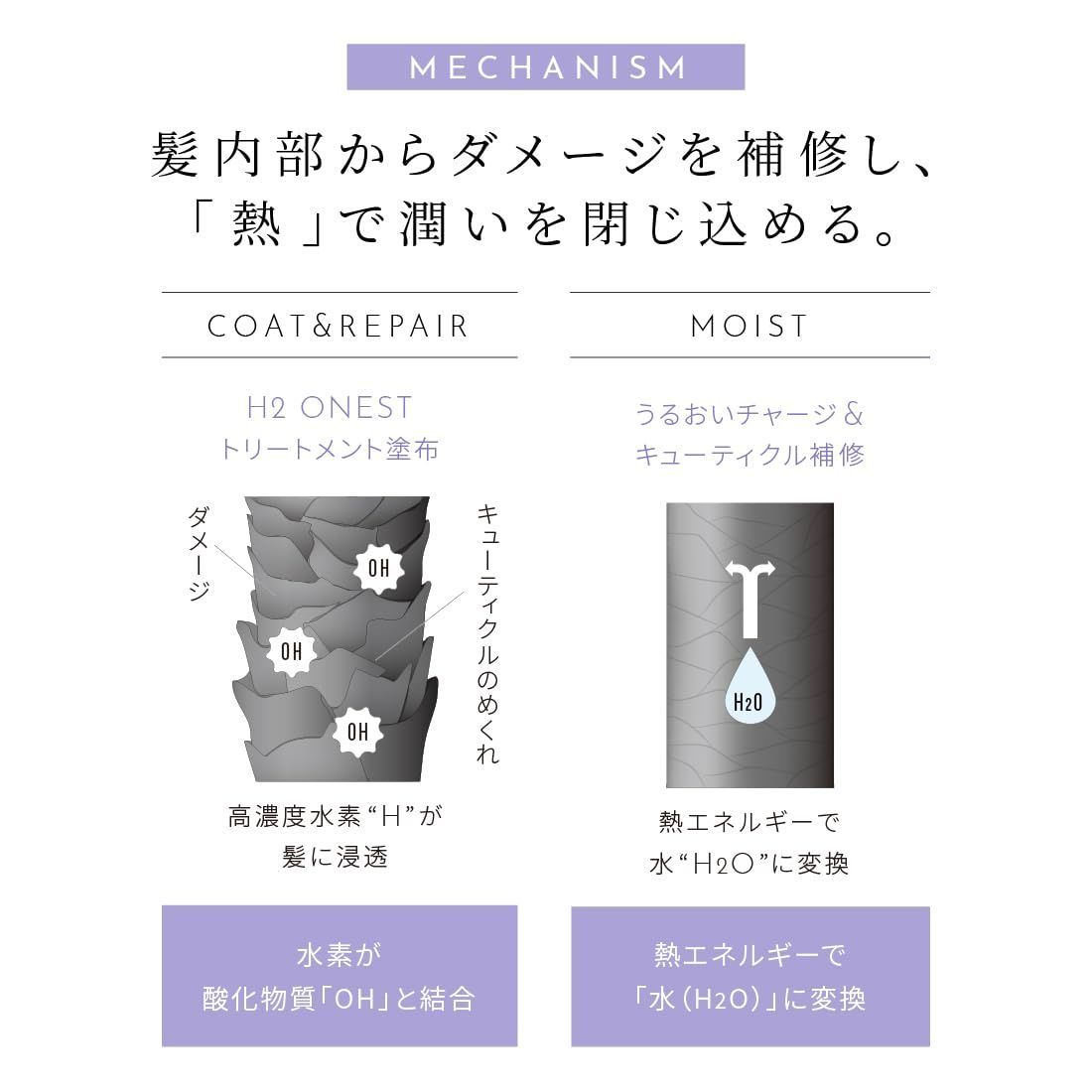  在庫 H 2 ONEST オネスト ホームケア セット セット内容 トリートメント 240 g - 水素パウダー 8包入 サロンクオリティ 水素トリートメント ケア リンス コンディショナー ヘアケア