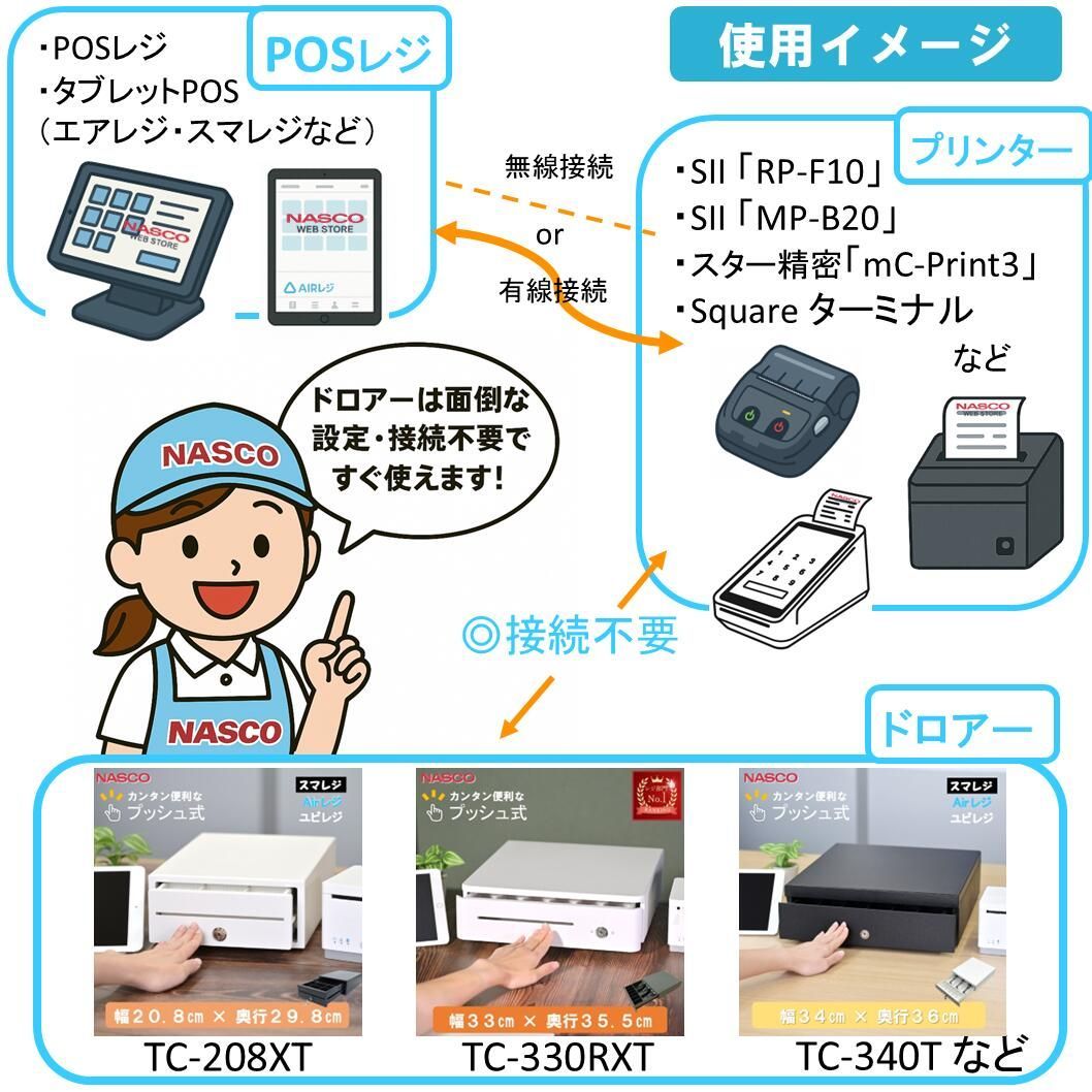 手動式 キャッシュドロアー 小型 レジ プッシュ式 ナスコー公式ストア