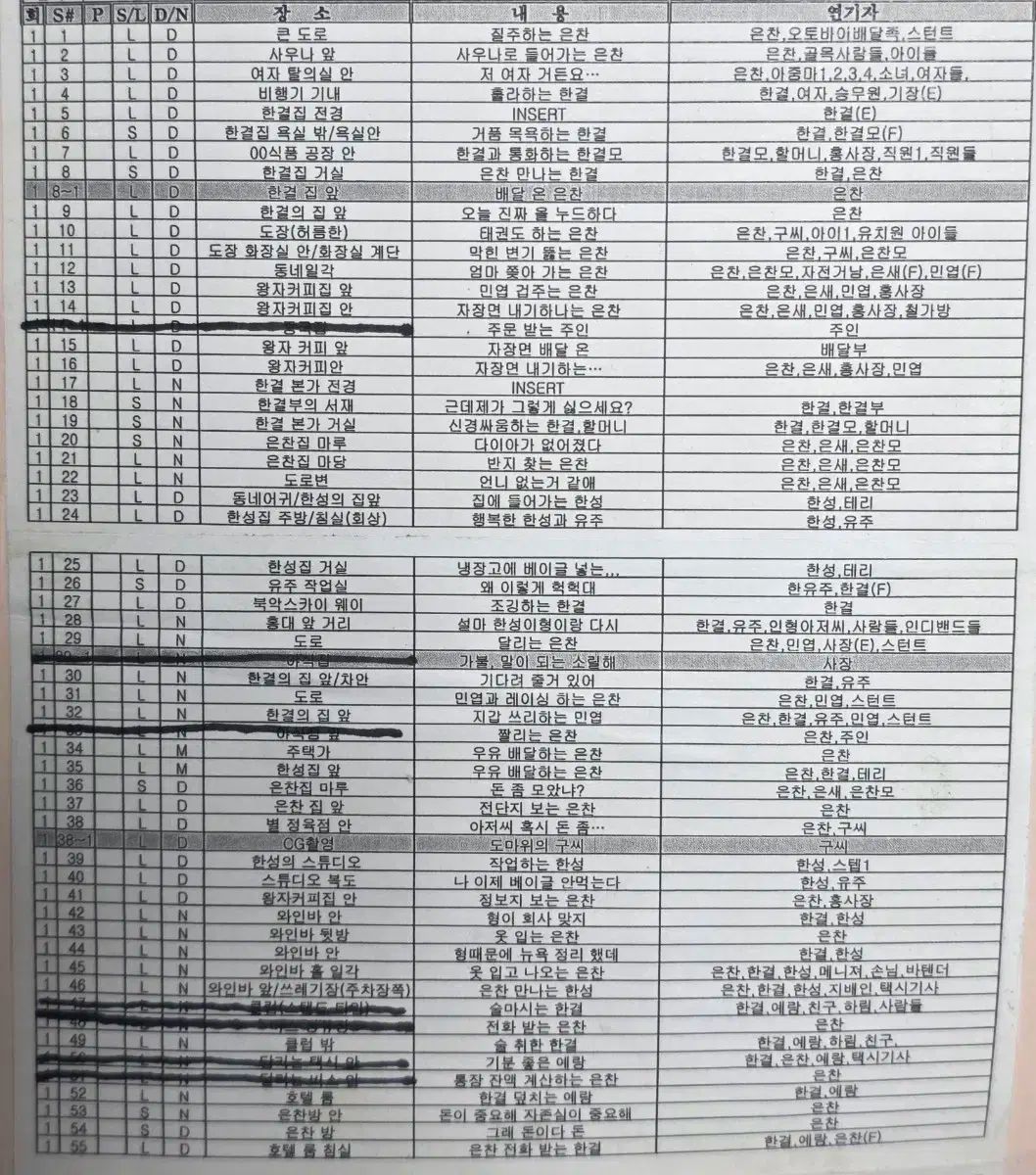 コーヒー プリンス1号店 スクリプトブック リアル写真 漫画 DVD セット