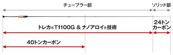 エバーグリーン スペリオル SPRS-66SUL-S スーパートゥイッギー スピニング 2ピース