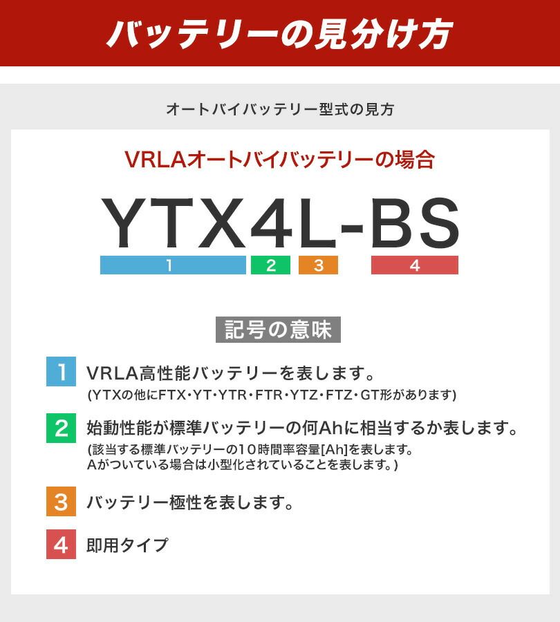 ベトナム GSバッテリー GT7A-H 初期充電済み 1年補償 GSユアサ GTZ8V 