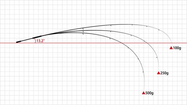 ドリームアップ ドリームコンスリー 72L