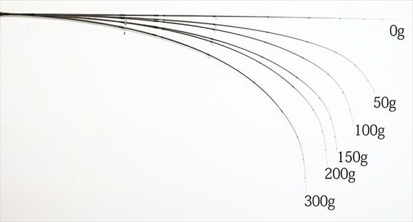 34 サーティーフォー