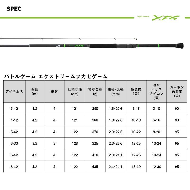 バトルゲーム エクストリームフカセゲーム