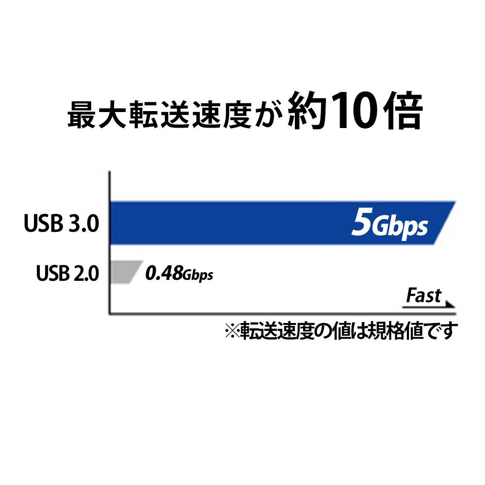 データ 耐衝撃ポータブルハードディスク