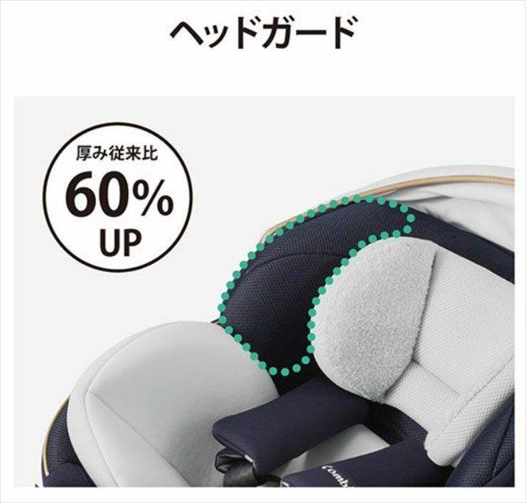 スマート ISOFIX