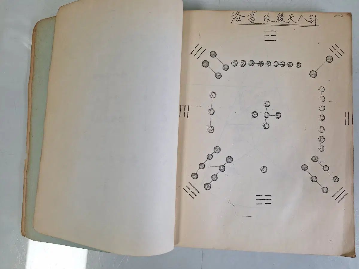 下らくがき WHO 後天八卦陰陽五行東洋哲学太 近代図書