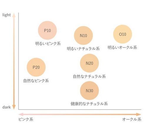 セット スポンジパフプレゼント アクセーヌ シルキィモイスチュアファンデーションN リフィル ケース