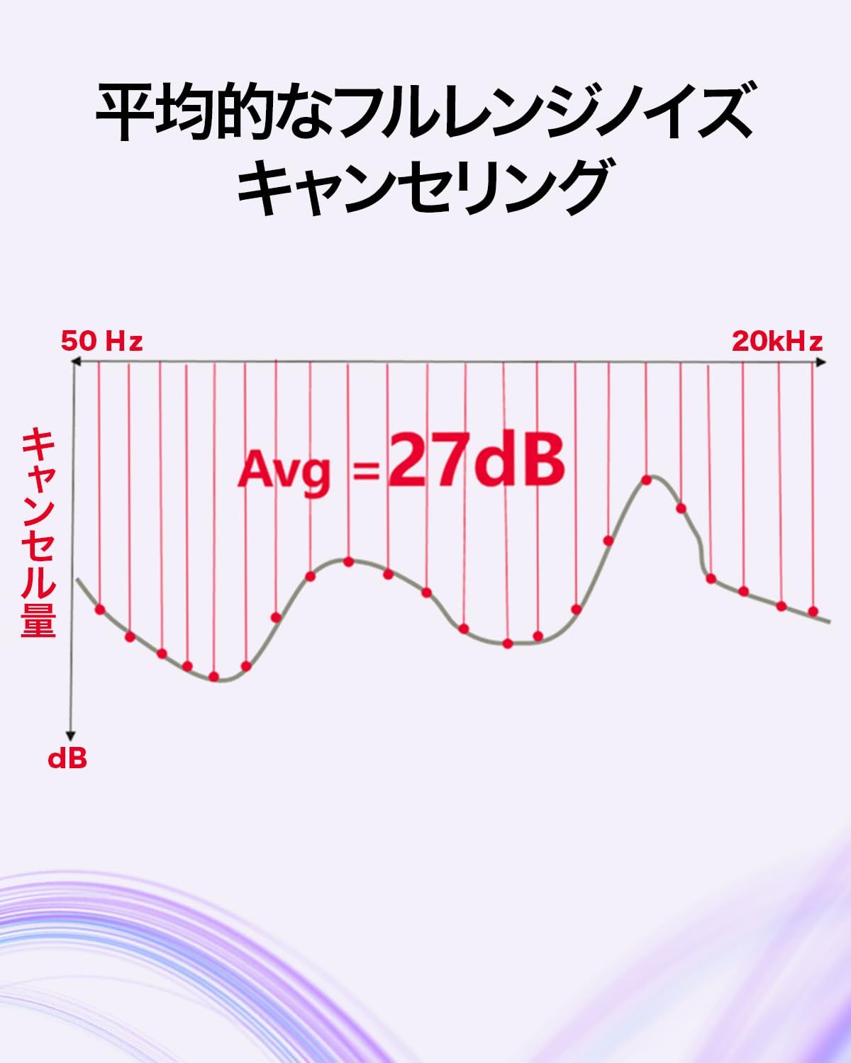 HUAWEI FreeBuds 6i ワイヤレスイヤホン Bluetooth ノイズキャンセリング カナル型 ANC 快適な装着感 LDAC対応 マルチポイント 通話ノイズリダクション 軽量約5.4g 本体 約35時間再生 急速充電 IP54防 ホワイト