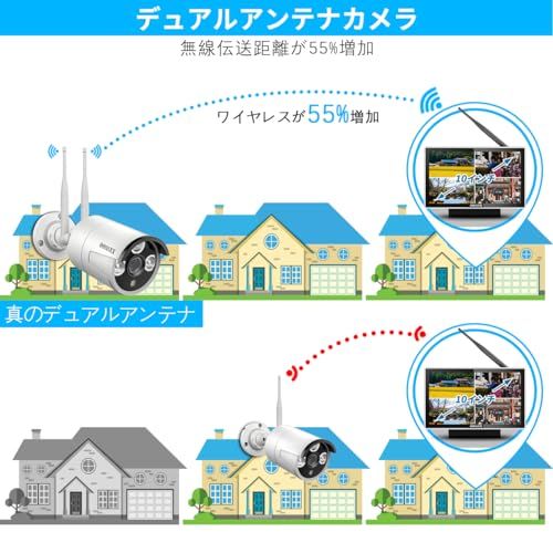ダブルアンテナ信号強化 500万画素対応 AI人体検出 防犯カメラ ワイヤレス 屋外 2k 300万画素 監視モニター付き ワイヤレス 監視カメラ 防犯カメラセットランキング モニター付き防犯カメラ 2台 4c59c51a