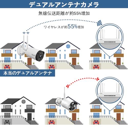 超広角 防犯カメラセット