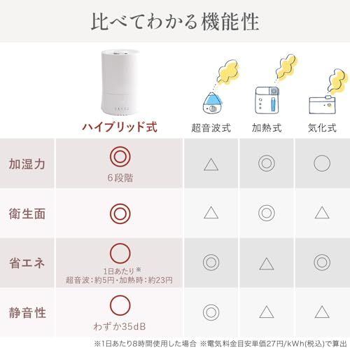 ハイブリッド式