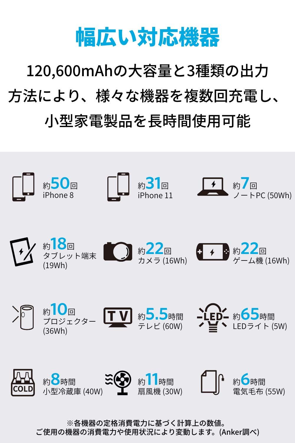 Anker PowerHouse ポータブル電源 434Wh 120 600mAh PSE技術基準適合 静音インバーター 正弦波 USB - AC - DC出力対応 PowerIQ搭載 キャンプ 緊急 災害時バックアップ用電源