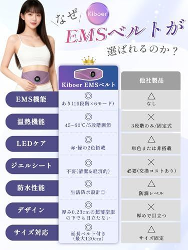  EMS腹筋ベルト 温熱×EMS 6モード16段階 USB 取説付 ジェル不要 その他 エクササイズグッズ
