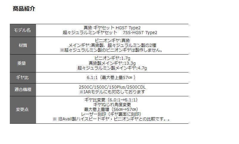 Avail ハイスピードギヤセット 75S-HSギアセット 2500C用 Type2 右
