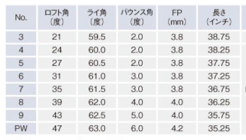 マッスルバック
