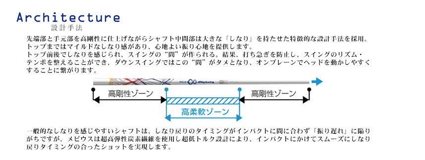 メビウスアイアンシャフト105g