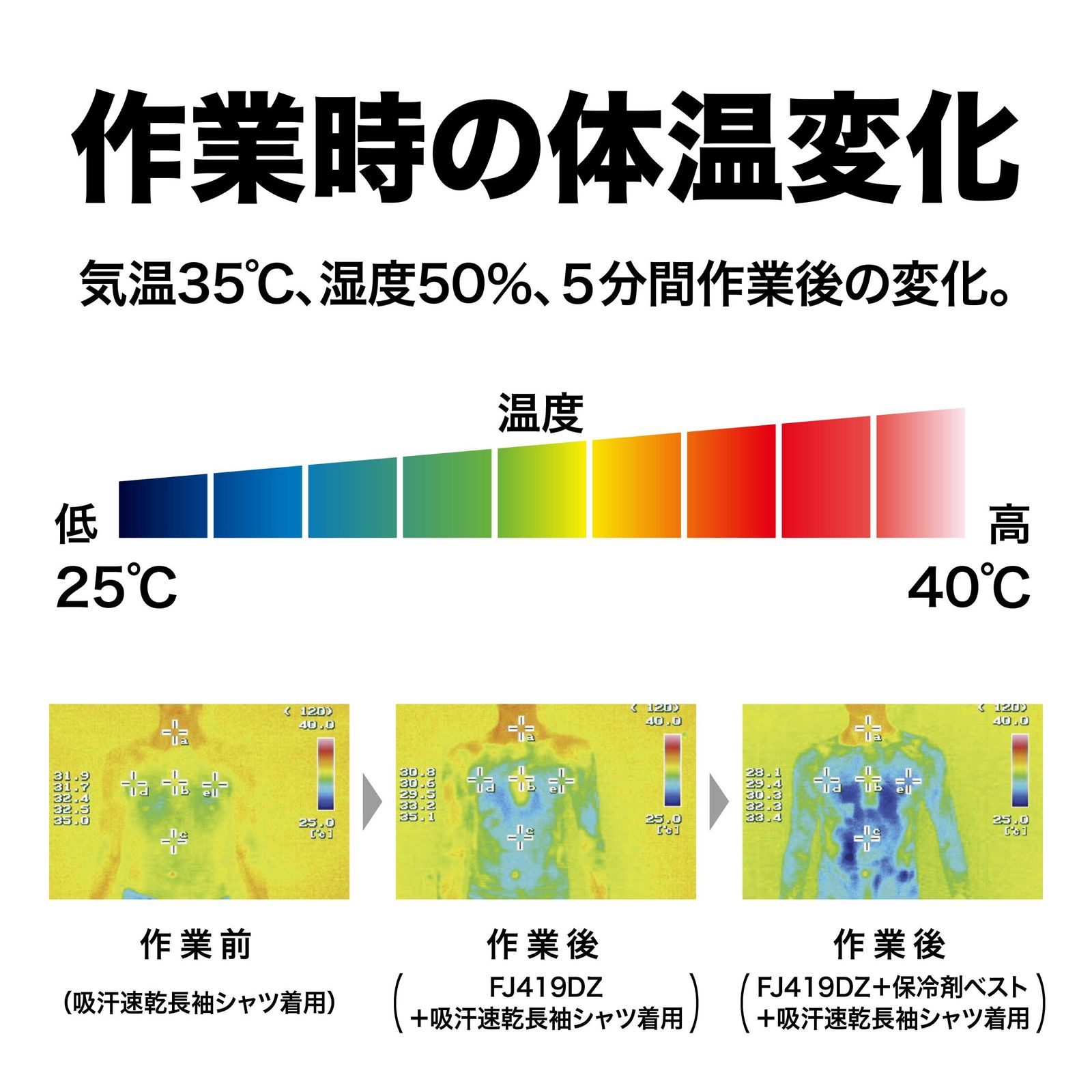 Makita 充電式ファンジャケットLサイズ