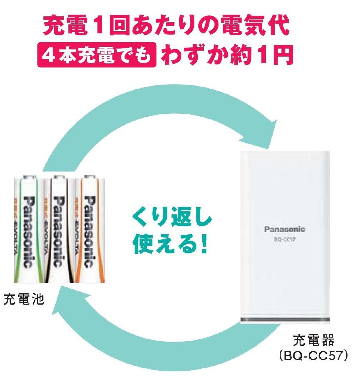  パナソニック 充電式エボルタ単4形4本パック お手軽モデル 4本 充電池 電池充電器 電池 充電池