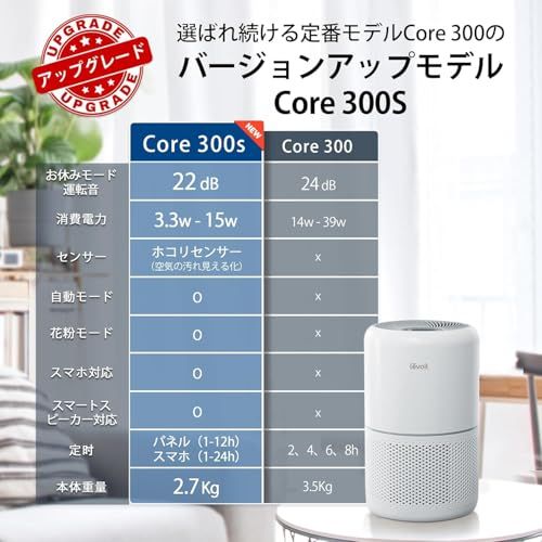 Levoit レボイト 空気清浄機 進級スマートモデル Core 300S 20畳 静音 自動運転 除臭 ハウスダスト 小型 花粉モード 卓上 強力 ホワイト 29dde6ea WWW_OPDRERGINERDOGAN_COM
