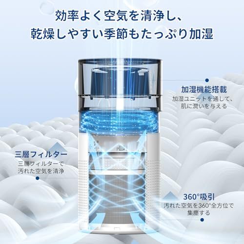 加湿器付き 空気清浄機 小型 12畳 脱臭 卓上 アロマ対応 集じん hepa フィルター 花粉 ペット 除菌 7色ライト付き 静音 省エネ ホコリ PM2.5 ウィルス アレルギー対策 ホワイト Demi Pro 18787a11