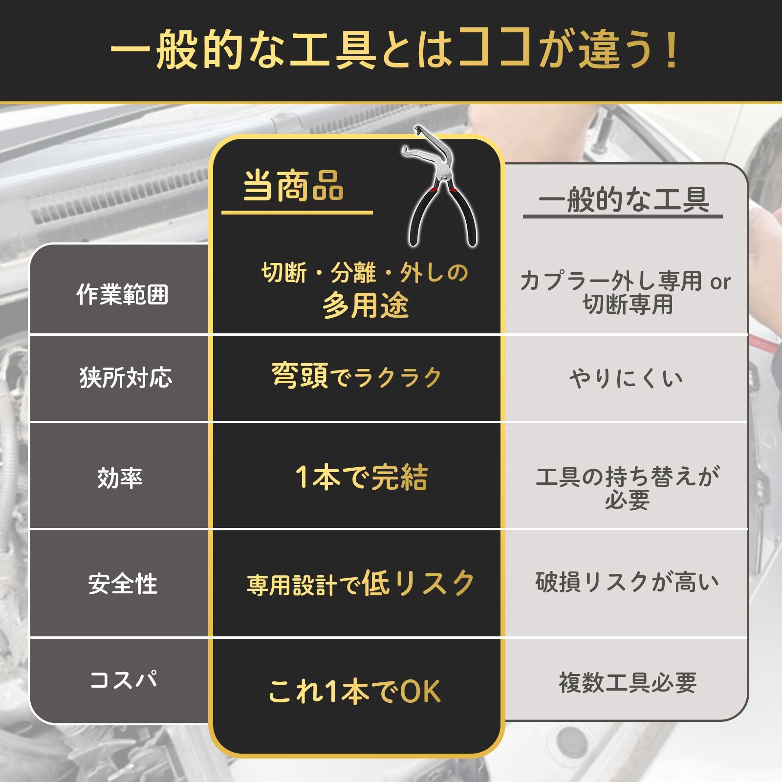 カプラー外し 断線カッター 弯曲ペンチ 自動車工具 電装配線 分離ツール 赤黒グリップ DIY 修理 多用途 thumbnail 5