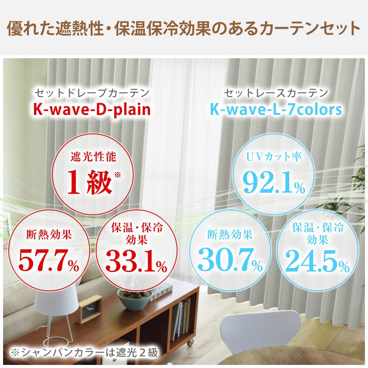 新品 カーテンくれない 1級 遮光カーテン「K-wave-D-plain」セット