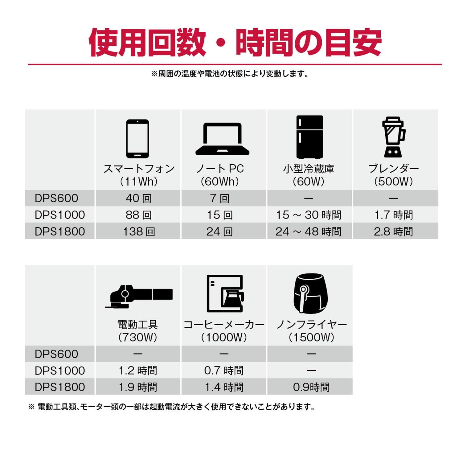 ポータブル電源 DPS