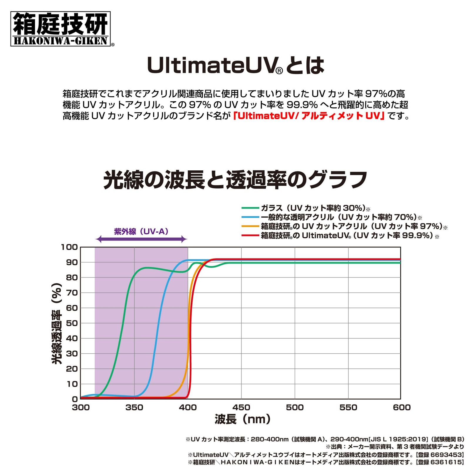 UltimateUV版 UX
