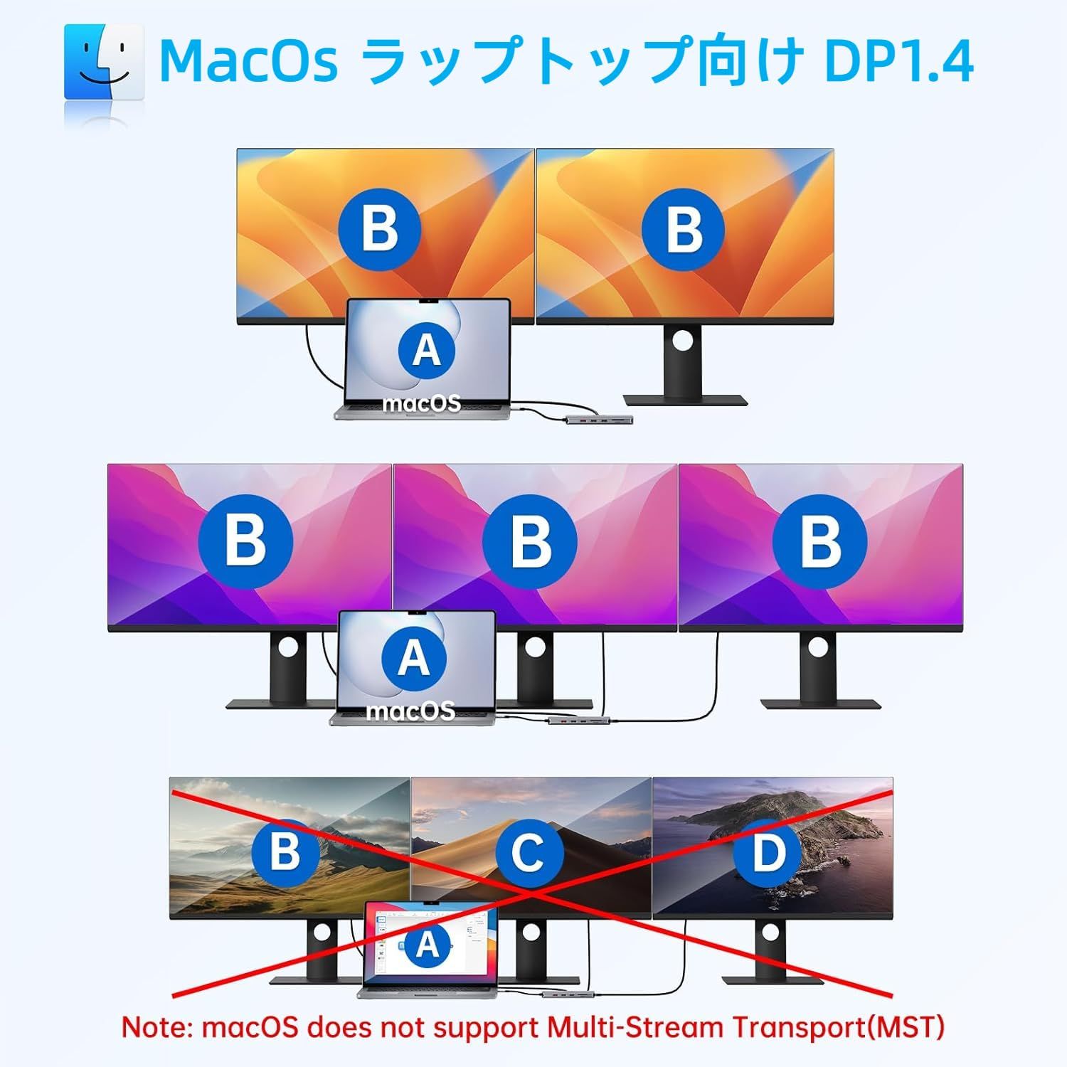  c ハブ type-c usb アルミ製良好な放熱性 100 W電力出力 2 HDMI DP ドッキングステーション3画面出力 6 1 ポート- in 1000 MbpsRJ 45 ドッキングステーション13 - type 3.5 mmオー その他ノートPCアクセサリー ノートPC