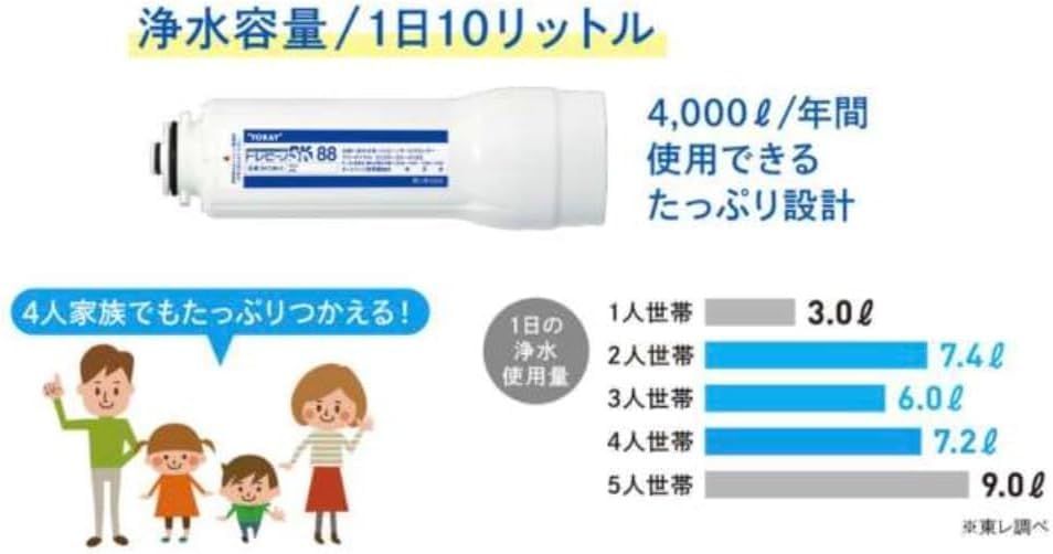 ソナ本店 浄水器セット 東レ TORAY SK88 交換用カートリッジ SKC88X SKC88X JJSP カートリッジ 透明保存袋セット