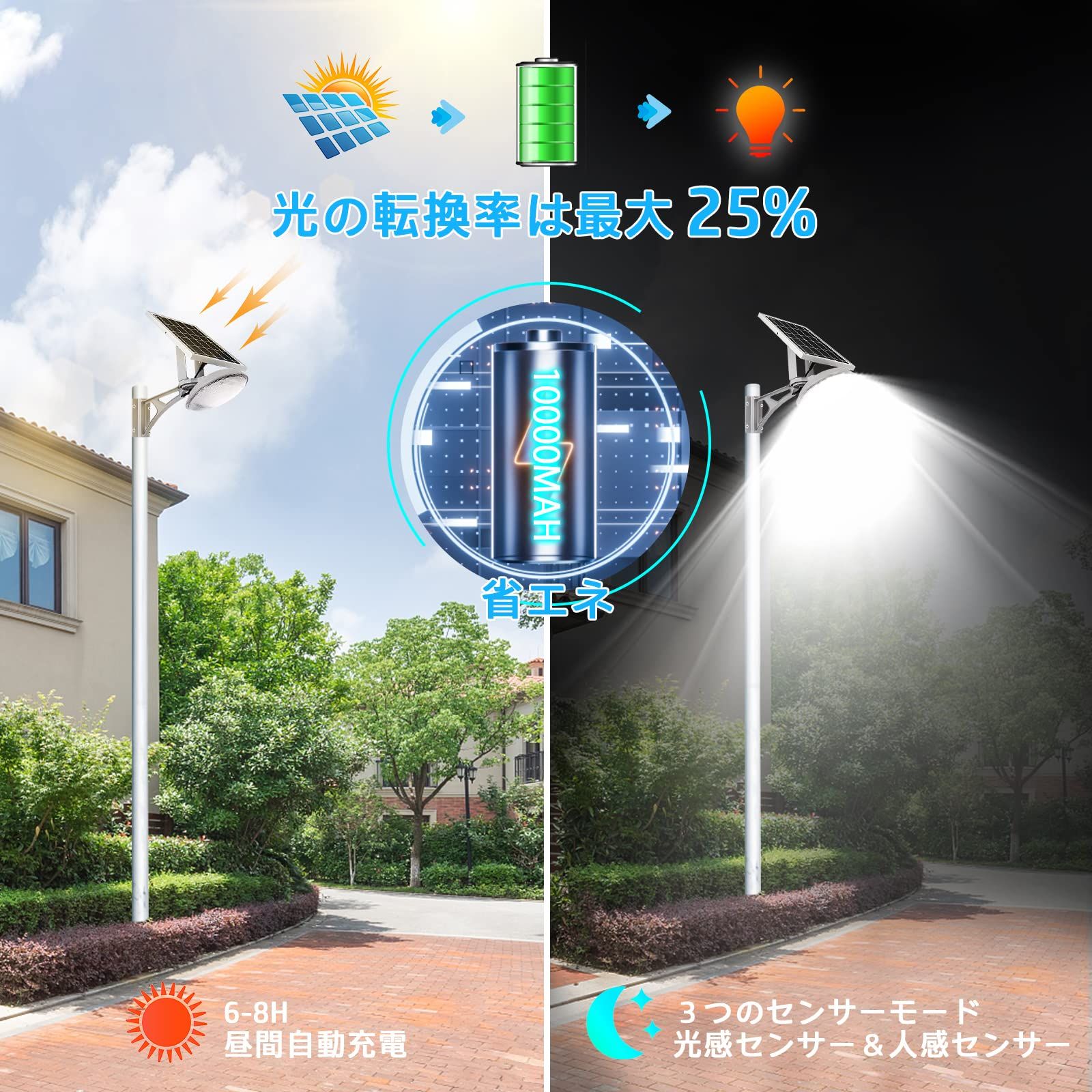 一体式センサーライト防水 光センサー 夜自動点灯消灯 ソーラー充電式 高輝度 省エネ 街灯 リモコン付き LED 屋外防犯 屋外 角度調節 ソーラーライト 取付簡単 XYUE 10000mAH 日本語取扱説明書 OLIVEOS_COM_TR