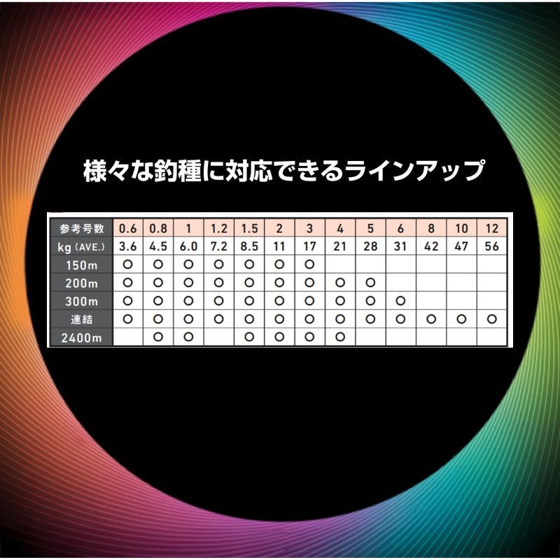 UVF PEデュラセンサーブライト Si2 2400m 3号 5 OLIVEOS_COM_TR