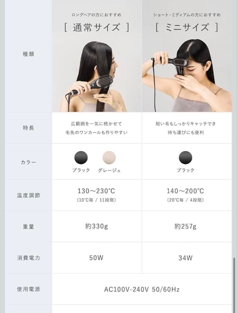 Lupilina ルピリーナ ヒートブラシ プラズマイオン ヘアアイロン ブラシ