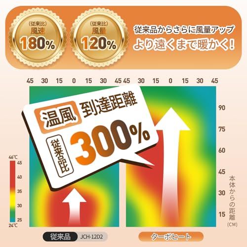 セラミックヒーター 3in1デザイン 暖房 超音波加湿機能 人感センサー 高買戻し率 1S速暖 1200W大風量 ヒーター 暖房器具 電気ヒーター ストーブ ECO知能恒温 高温風 中温風 自然風4段階切替 省エネ タイマー機能 10 28a64aa1 WWW_OPDRERGINERDOGAN_COM