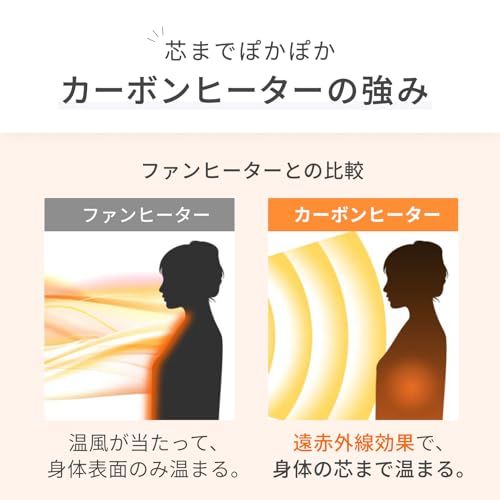 自動首振り スポット暖房