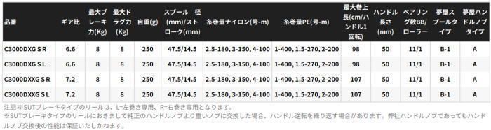  シマノ 25 BB X ハイパーフォース タイプ2 S R 右ハンドル レバーブレーキ付きスピニングスピニングリール shimano アウトドアショップ キャンプ用品 スピニングリール リール