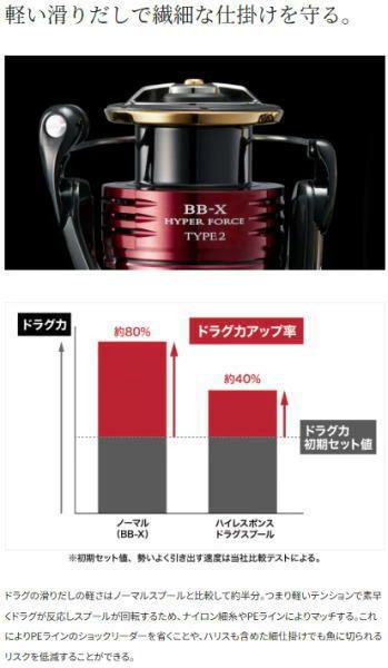 シマノ 25 BB-X ハイパーフォース タイプ2 C3000DXXG S R 右ハンドル レバーブレーキ付きスピニングスピニングリール shimano