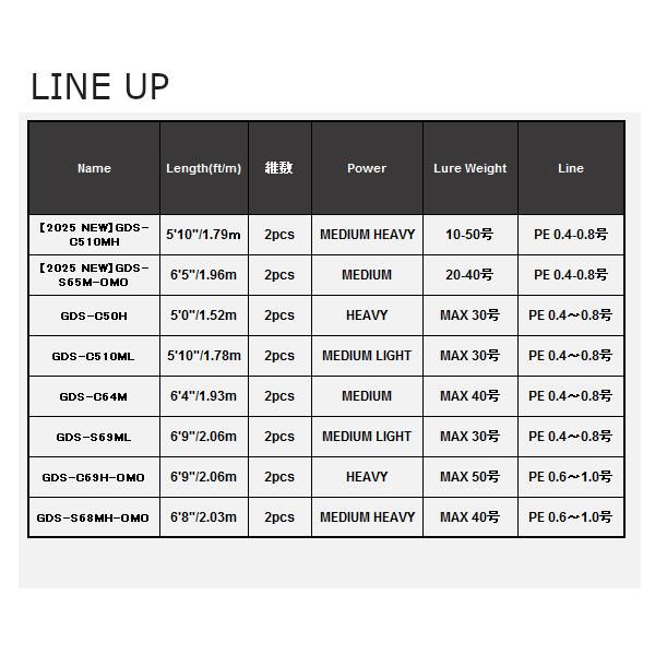  ジャッカル ゲキダキシャフト GDS-C 50 H ルアーロッド ロッド