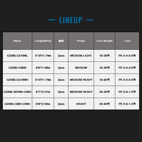 ジャッカル ゲキダキシャフト