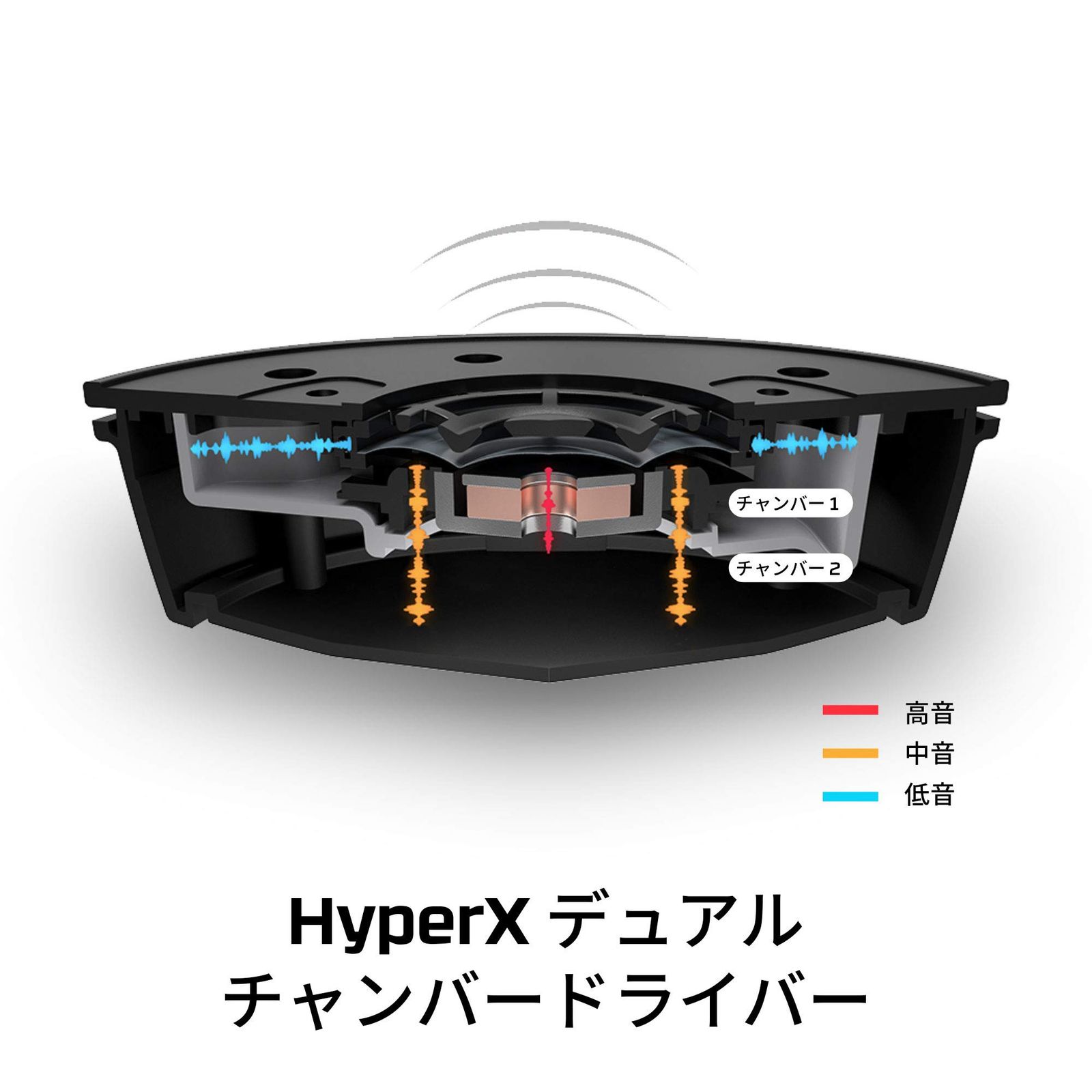  HyperX Cloud Alpha S ゲーミング ヘッドセット 7 1サラウンドサウンド 低音調節スライダー ブラック 2年保証 HX HSCAS BK WW 4 P 5 L 2 AA ソフト(パッケージ版) Nintendo Switch