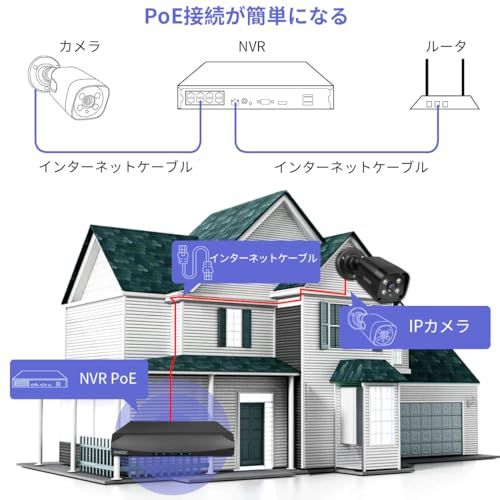 800万画素 双方向通話 4K 防犯カメラ POE防犯カメラセット 屋外 POE給電 4K 監視カメラ 追加用 有線防犯カメラ 105307b7 WWW_OPDRERGINERDOGAN_COM